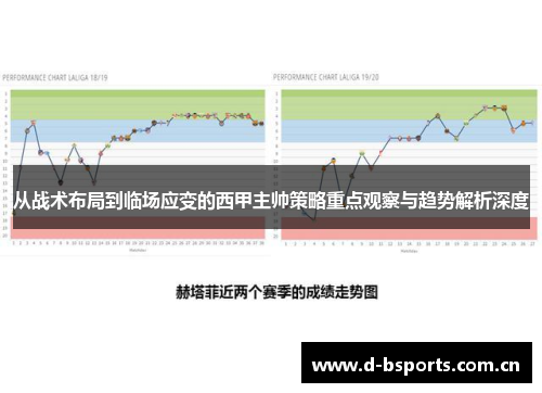 从战术布局到临场应变的西甲主帅策略重点观察与趋势解析深度