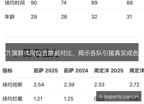 外援群体同位置数据对比，揭示各队引援真实成色
